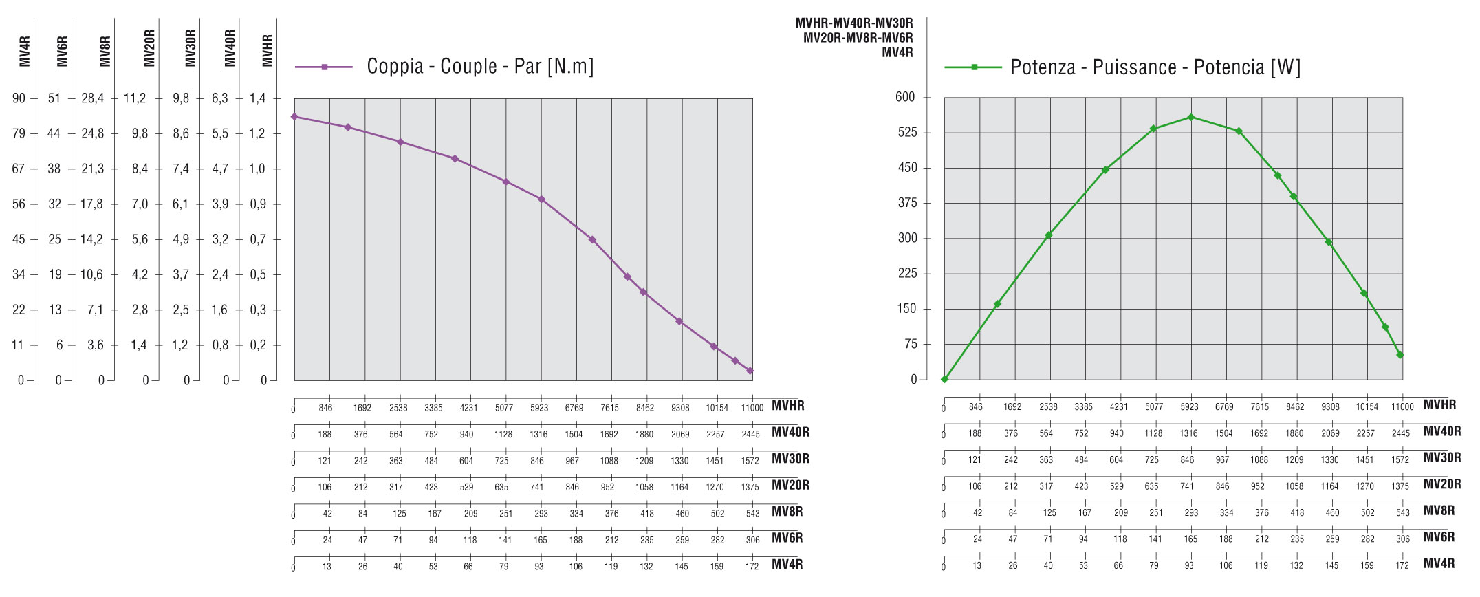 Curve caratteristiche MV8R